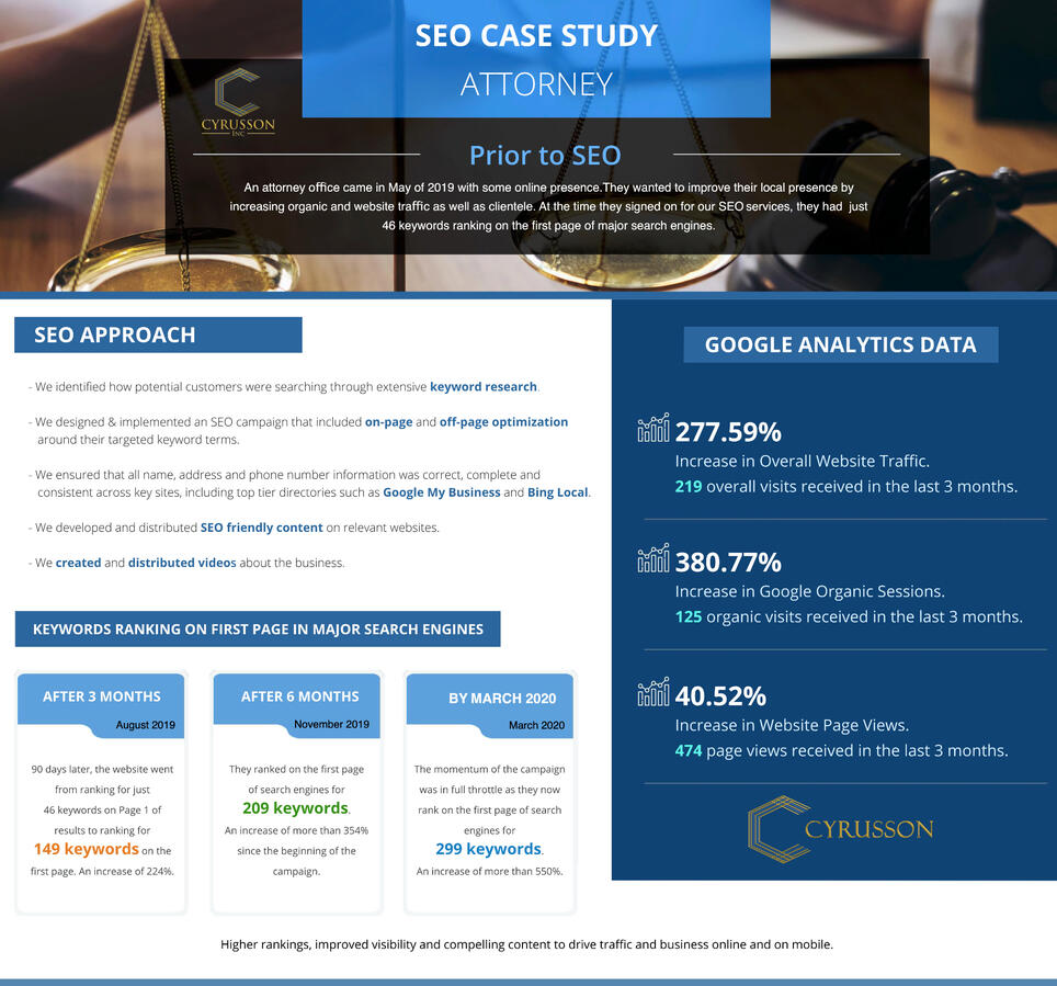 SEO Campaign - Attorney