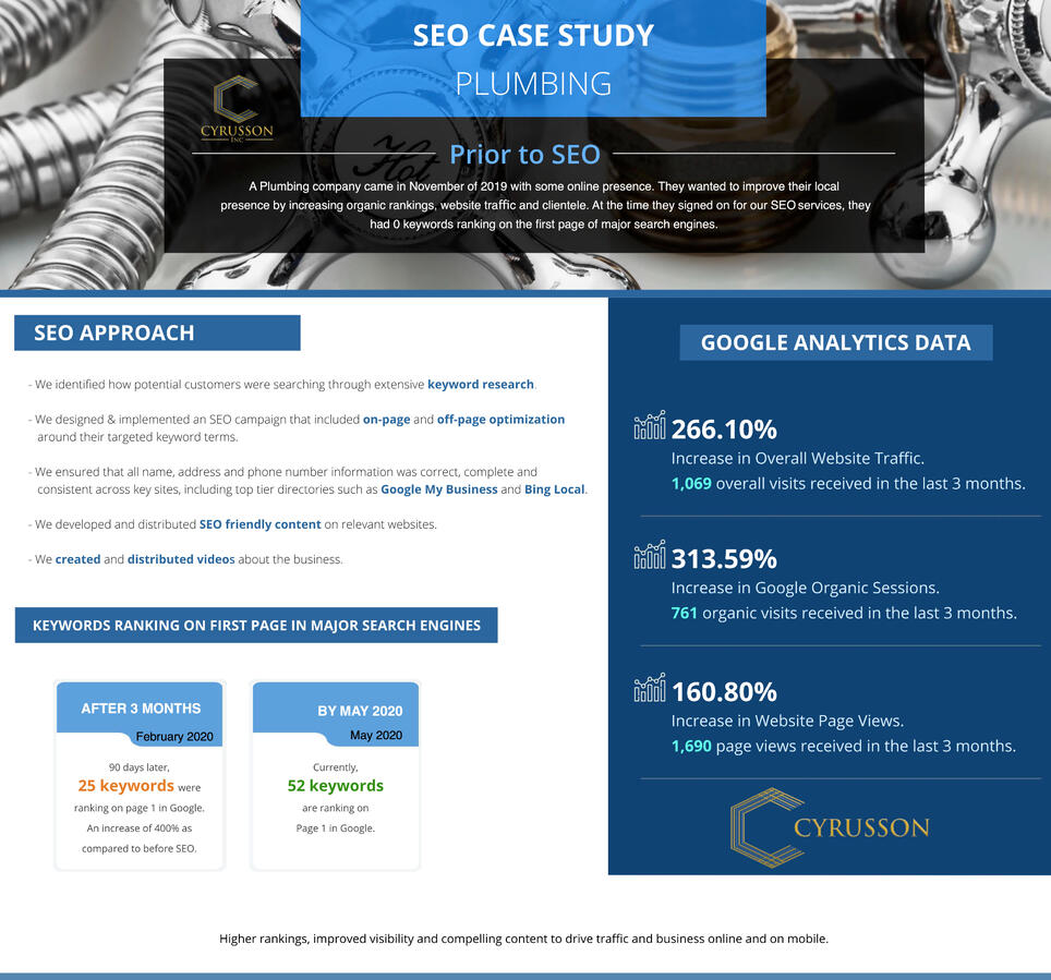 SEO Campaign - Plumbing Company SEO Campaign - Plumbing Company